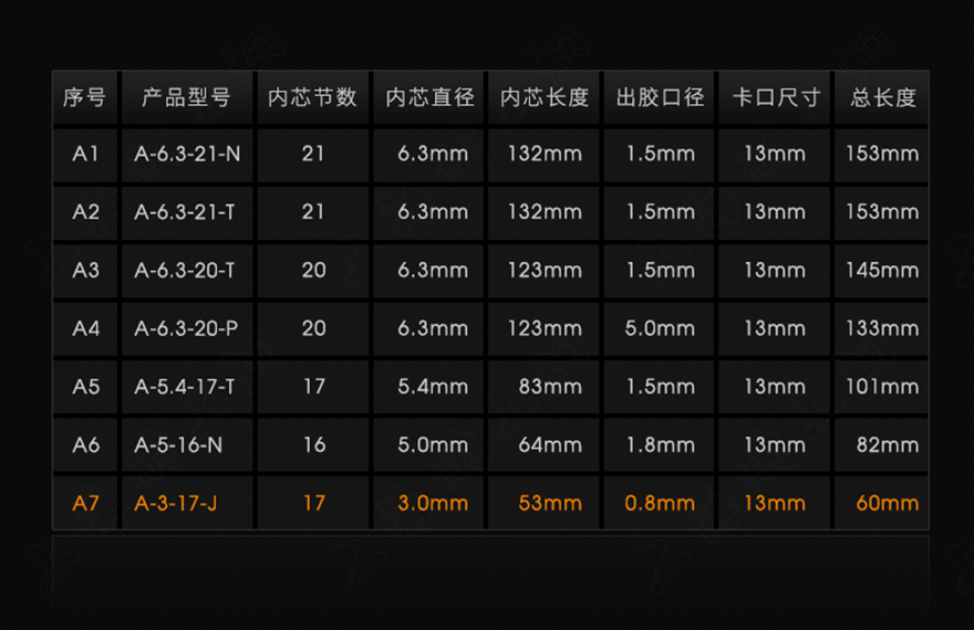 A-3-17混合管-详情页-天猫_07.jpg